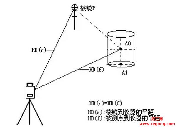 全站仪使用图文教程（通用版）